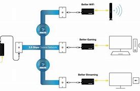 Image result for Moca Kit Adapter