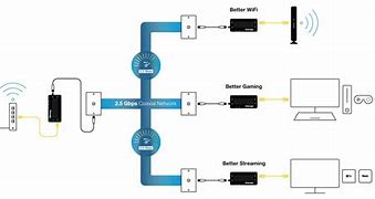 Image result for Moca Network Adapter