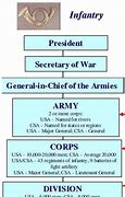 Image result for Civil War Military Unit Sizes