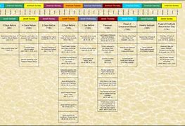 Image result for Holy Week Chronology