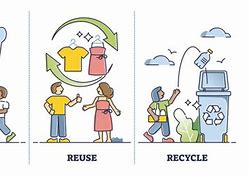 Image result for Reduce Reuse and Recycle Poster Clip Art