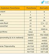 Image result for Derivative of X^2