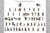 Image result for Norse Gods and Goddesses Family Tree