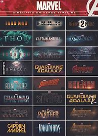 Image result for Marvel Movies Timeline Order List