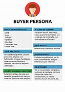 Image result for Ejemplos De Un Buyer Persona