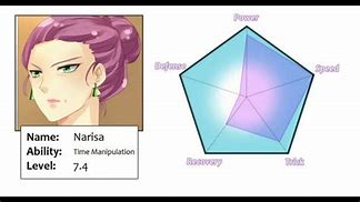 Image result for Unordinary Power Level Circle