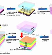 Image result for AMOLED Structure