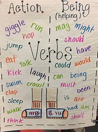 Image result for Vocabulary Anchor Chart