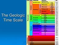 Image result for Blank Geologic Time Scale