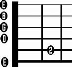 Image result for Em7 Guitar Chord Easy