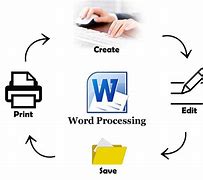 Image result for Word Processor Features