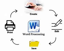 Image result for Common Features of Word Processor