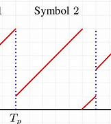 Image result for Lora Chirp Symbol