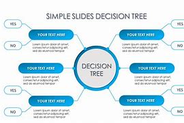 Image result for Decision Tree Diagram PowerPoint