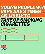 Image result for Parents Vaping