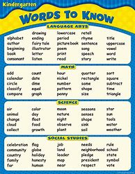 Image result for Basic Vocabulary Chart