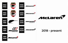 Image result for Old McLaren Logo