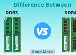 Image result for Ram or Memory Card