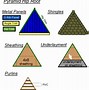 Image result for Full Hip Roof