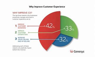 Image result for Customer Experience Feedback