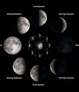 Image result for New Gibbous