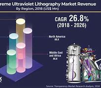 Image result for Extreme Ultraviolet