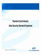 Image result for PCI DSS Slides