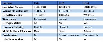 Image result for NTFS Extents