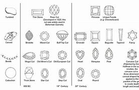 Image result for Gemstone Cutting Proces Pic