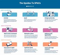 Image result for SPAC Investment Definition