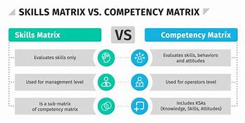 Image result for Skill Matrix Symbol