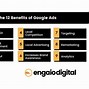 Image result for Google Ads Plan