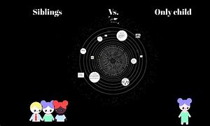 Image result for Only Child vs Siblings