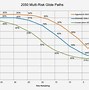 Image result for Sun Path Curve