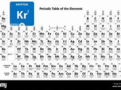 Image result for Periodic Table 36