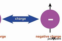 Image result for Source of Charge