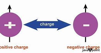 Image result for Charge Equals