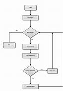 Image result for How to Show Loop in Flow Chart