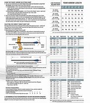 Image result for Spine Chart for Arrows