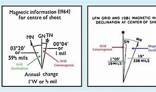 Image result for Map Declination Diagram