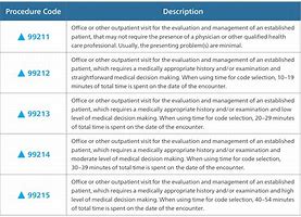 Image result for Telehealth CPT+Codes