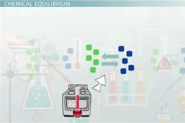 Image result for Reaction Quotient vs Equilibrium