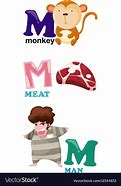 Image result for Letter M List