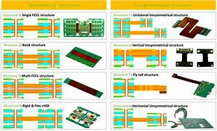 Image result for Flex PCB Boards