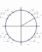 Image result for Sine Circle