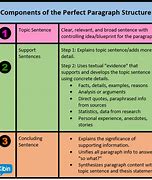 Image result for Paragraph Writing Structure