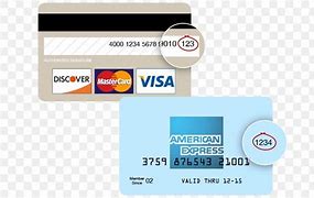 Image result for Security Code On Visa Gift Card