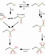 Image result for Thiol Oxidation