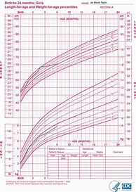 Image result for Adult Growth Chart