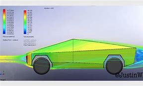 Image result for Tesla Drag Coefficient